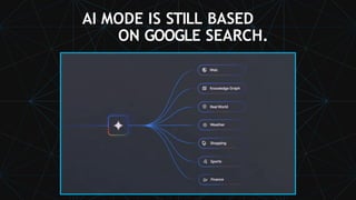 AI MODE IS STILL BASED
ON GOOGLE SEARCH.
 