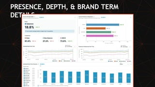 PRESENCE, DEPTH, & BRAND TERM
DETAILS.
 