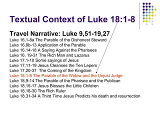 Textual Context of Luke 18:1-8
Travel Narrative: Luke 9,51-19,27
Luke 16,1-8a The Parable of the Dishonest Steward
Luke 16,8b-13 Application of the Parable
Luke 16,14-18 A Saying Against the Pharisees
Luke 16, 19-31 The Rich Man and Lazarus
Luke 17,1-10 Some sayings of Jesus
Luke 17,11-19 Jesus Cleanses the Ten Lepers
Luke 17,20-37 The Coming of the Kingdom
Luke 18,1-8 The Parable of the Widow and the Unjust Judge
Luke 18,9-14 The Parable of the Pharisee and the Publican
Luke 18,15-17 Jesus Blesses the Little Children
Luke 18,18-30 The Rich Ruler
Luke 18,31-34 A Third Time Jesus Predicts his death and resurrection

 