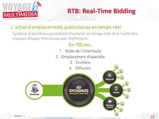 #VEM6 - Voyage en Multimédia 4 | 5 & 6 Février 2015 | Saint-Raphaël - Slides disponibles sur www.salon-etourisme.com 11
L’achat d’emplacements publicitaires en temps réel
RTB: Real-Time Bidding
Système d’enchères permettant d’acheter en temps réél et à l’unité des
espaces display impression par impression.
En 100 ms:
1. Visite de l’internaute
2. Emplacement disponible
3. Enchère
4. Diffusion
 