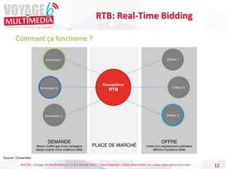 #VEM6 - Voyage en Multimédia 4 | 5 & 6 Février 2015 | Saint-Raphaël - Slides disponibles sur www.salon-etourisme.com 12
Comment ça fonctionne ?
RTB: Real-Time Bidding
Source: Converteo
 