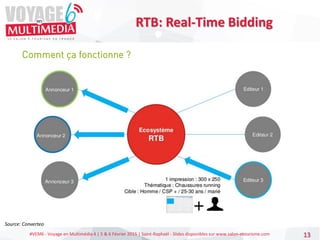 #VEM6 - Voyage en Multimédia 4 | 5 & 6 Février 2015 | Saint-Raphaël - Slides disponibles sur www.salon-etourisme.com 13
RTB: Real-Time Bidding
Comment ça fonctionne ?
Source: Converteo
 