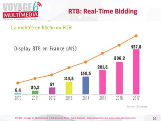 #VEM6 - Voyage en Multimédia 4 | 5 & 6 Février 2015 | Saint-Raphaël - Slides disponibles sur www.salon-etourisme.com 16
La montée en flèche du RTB
RTB: Real-Time Bidding
Source: 3xchange
 