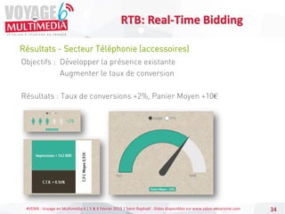 #VEM6 - Voyage en Multimédia 4 | 5 & 6 Février 2015 | Saint-Raphaël - Slides disponibles sur www.salon-etourisme.com 34
Résultats - Secteur Téléphonie (accessoires)
RTB: Real-Time Bidding
Objectifs : Développer la présence existante
Augmenter le taux de conversion
Résultats : Taux de conversions +2%, Panier Moyen +10€
 