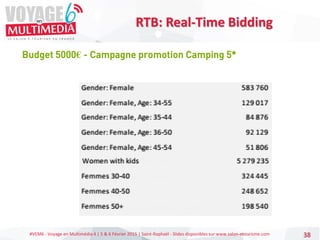 #VEM6 - Voyage en Multimédia 4 | 5 & 6 Février 2015 | Saint-Raphaël - Slides disponibles sur www.salon-etourisme.com 38
Budget 5000€ - Campagne promotion Camping 5*
RTB: Real-Time Bidding
 