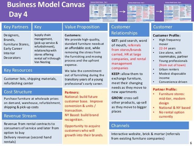 6 Business Model Canvas Day