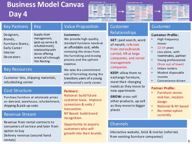 48 Business Model Canvas Day Beauteous Shipping Furniture Model 48 Business Model Canvas Day Beauteous Shipping Furniture Model