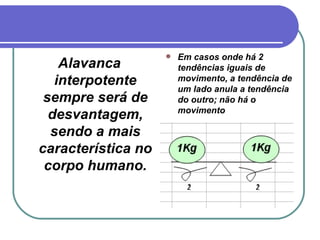 Alavanca interpotente sempre será de desvantagem, sendo a mais característica no corpo humano. Em casos onde há 2 tendências iguais de movimento, a tendência de um lado anula a tendência do outro; não há o movimento 