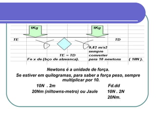 Newtons é a unidade de força. Se estiver em quilogramas, para saber a força peso, sempre multiplicar por 10. 10N  . 2m  Fd.dd 20Nm (niltowns-metro) ou Jaule  10N . 2N 20Nm. 