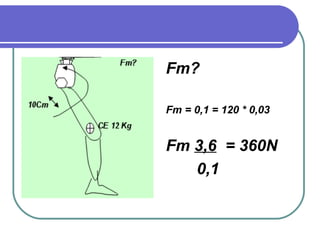 Fm? Fm = 0,1 = 120 * 0,03 Fm  3,6   = 360N 0,1 