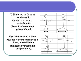 1°) Tamanho da base de sustentação. Quanto > a base, > estabilidade. (Relação diretamente proporcional). 2°) CG em relação à base. Quanto < altura em relação à base, > estabilidade. (Relação inversamente proporcional). 