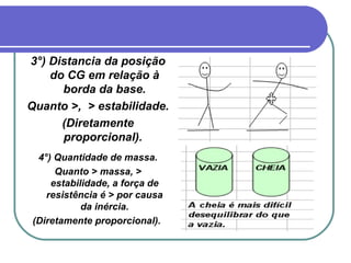 3°) Distancia da posição do CG em relação à borda da base. Quanto >,  > estabilidade. (Diretamente proporcional).   4°) Quantidade de massa. Quanto > massa, > estabilidade, a força de resistência é > por causa da inércia. (Diretamente proporcional).  
