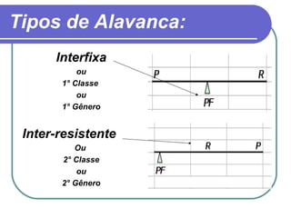 Tipos de Alavanca: Interfixa ou 1° Classe  ou 1° Gênero Inter-resistente Ou  2° Classe ou 2° Gênero 