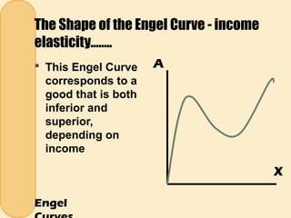 a. elasticity of demand | PPT