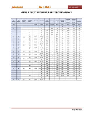 NuStar Limited GBar ® - GBolt ® Feb. 28, 2015
Page 12 of 29
GFRP REINFORCEMENT BAR SPECIFICATIONS
US
Imperial
Soft
Metric
Canadian
Metric
European
Metric
Diameter Diameter
Cross
section
Density Weight
Ultimate
tensile
Ultimate
tensile
strength
Ultimate
shear
strength
E-
modulus
Size inches (mm) (mm²) (g/cm3) (g/m) (KN) (MPa) (MPa) (GPa)
≥ ≥ ≥ ≥
2 3 7 2.1 15 13 1900 150 40
4 12 2.1 25 22 1800 150 40
6 6 25 2.1 60 43 1700 150 40
8 8 45 2.1 100 70 1500 150 40
3 10
10
10 0.375 9.525 65 2 145 90 1400 150 40
4 13
12
0.500
12.7 90 2 210 120 1300 150 40
14 14 120 2 275 145 1200 150 40
5 16 15 16 0.625 15.875 160 2 365 180 1150 150 40
6 19 20
18
0.750
19.05 205 2 465 220 1100 150 40
20 20 255 2 580 270 1050 150 40
7 22 22 0.875 22.225 315 2 695 320 1030 150 40
24 380 2 830 390 1020 150 40
8 25 25 25 1.000 25.4 415 2 910 420 1010 150 40
9 29 30 28 1.128
28.65 530 2 1145 520 990 150 40
30 615 2 1320 600 980 150 40
10 32
35
32 1.270 32.26 685 2 1510 660 960 150 40
34 780 2 1710 725 930 150 40
11 36 36 1.410 35.81 880 2 1920 800 910 150 40
38 990 2 2150 880 890 150 40
40 40 1100 2 2380 950 860 150 40
14 43 45 43 1.693
42 1200 2 2580 840 700 130 40
44 1320 2 2840 900 680 130 40
45 1450 2 3110 960 660 130 40
48 1590 2 3400 1010 640 130 40
50 50 1730 2 3700 1070 620 130 40
55
18 57 55 57 2.257 57.33
 