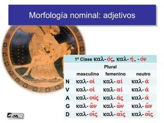 Morfología nominal: adjetivos
1ª Clase kal-o/j, kal-h/ , -o/n
Plural
masculino femenino neutro
N kal-oi/ kal-ai/ kal-a/
V kal-oi/ kal-ai/ kal-a/
A kal-ou/j kal-a/j kal-a/
G kal-w=n kal-w=n kal-w=n
D kal-oi=j kal-ai=j kal-oi=j
 