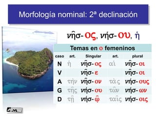 Morfología nominal: 2ª declinación
Temas en o femeninos
caso art. Singular art. plural
N h( nh=s-oj ai( nh=s-oi
V nh=s-e nh=s-oi
A thn nh=s-on ta j nh/s-ouj
G th=j nh/s-ou tw=n nh/s-wn
D tv= nh/s-% tai=j nh/s-oij
nh=s-oj, nh/s-ou, h(
 