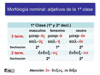 Morfología nominal: adjetivos de la 1ª clase
1ª Clase (1ª y 2ª decl.)
3 term.
masculino femenino neutro
makr-o/j makr-a/ makr-o/n
kal-o/j kal-h/ kal-o/n
Declinación 2ª 1ª 2ª
2 term. e)/ndoc-oj e)/ndoc-on
Declinación 2ª 2ª
Atención: e)/n-docoj, de do/ca
 