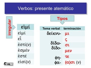 Cambiamos de número
• Tw=n e)/rgwn tw=n xalepw=n
…………………………………………………………………………….
xalepo/j, h/, on: difícil
e)/rgon, ou, to/: trabajo
Tou= e)/rgou tou= xalepou=
Seguimos
 
