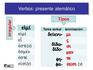 Verbos: presente atemático
ei)mi/
ei)mi/
ei)=
e)sti/(n)
e)sme/n
e)ste/
ei)si/(n)
Tema verbal terminación
dei/knu-
di/dw-
di/do-
fh-
fa-
mi
j
si
men
te
(a)si (n)
irregular
Tipos
 