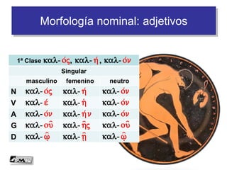Morfología nominal: adjetivos
1ª Clase kal-o/j, kal-h// , kal-o/n
Singular
masculino femenino neutro
N kal-o/j kal-h/ kal-o/n
V kal-e/ kal-h/ kal-o/n
A kal-o/n kal-h/ n kal-o/n
G kal-ou= kal-h=j kal-ou=
D kal-%= kal-v= kal-%=
 