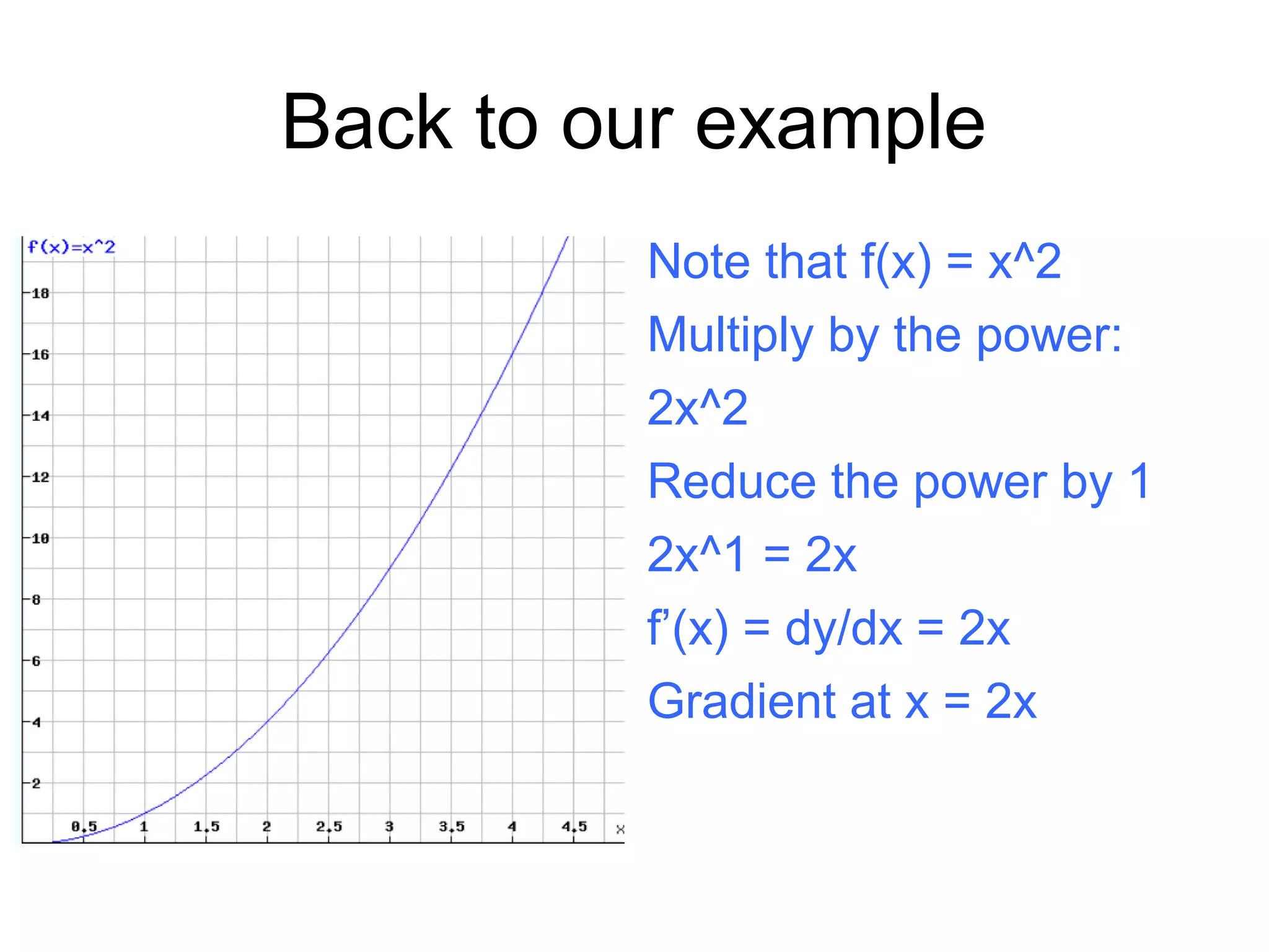 Back to our example
Note that f(x) = x^2
Multiply by the power:
2x^2
Reduce the power by 1
2x^1 = 2x
f’(x) = dy/dx = 2x
Gradient at x = 2x
 
