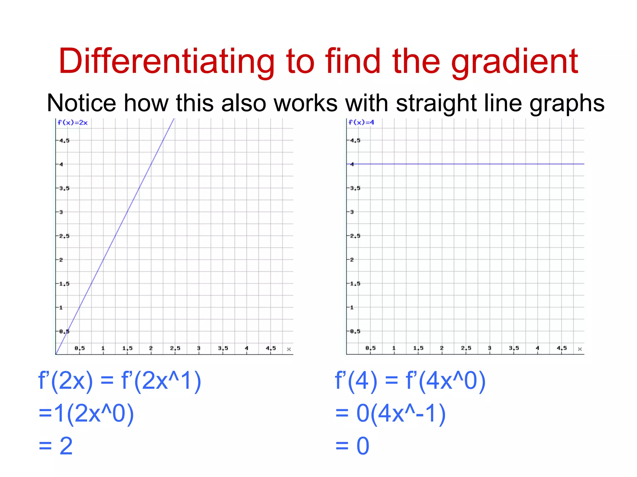Differentiating to find the gradient
f’(2x) = f’(2x^1)
=1(2x^0)
= 2
Notice how this also works with straight line graphs
f’(4) = f’(4x^0)
= 0(4x^-1)
= 0
 