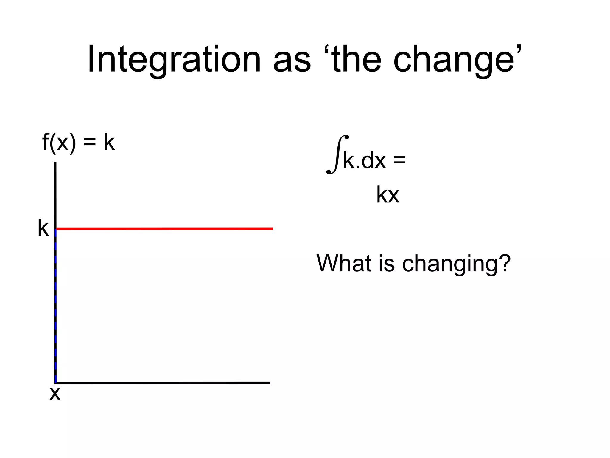 Integration as ‘the change’
k.dx =
kx
What is changing?
f(x) = k
x
k
 
