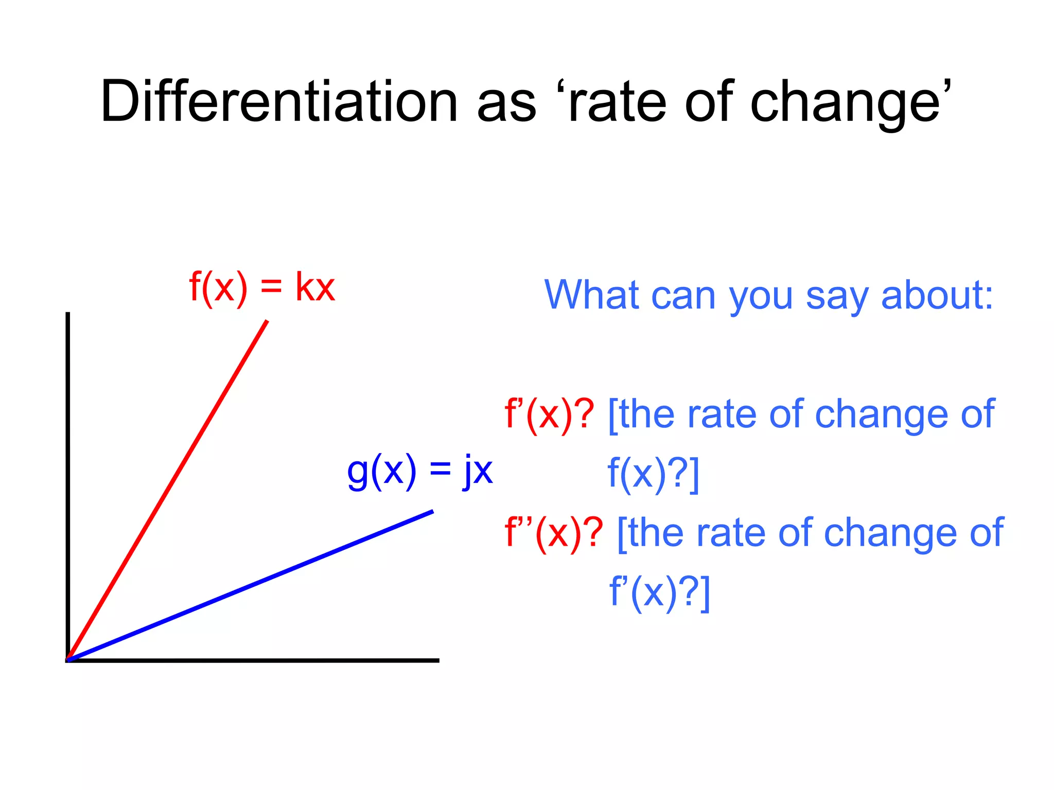 Differentiation as ‘rate of change’
What can you say about:
f’(x)? [the rate of change of
f(x)?]
f’’(x)? [the rate of change of
f’(x)?]
f(x) = kx
g(x) = jx
 