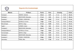 Segundo Año Anestesiología
Materia Profesor Fecha Hora Consulta Cierre
Fisiología I ANDINO, Gabriela 28-Jul 8,30 21-Jul 10,00 24-Jul
Histología I MONTIVERO, Mercedes 31-Jul 9,00 24-Jul 12,00 26-Jul
Anestesia I TERAN - CHEROLINI 4-Ago 19,00 21-Jul 19,00 31-Jul
Patología Médica I ESTRELLA, Emma 1-Ago 17,30 11-Jul 17,00 27-Jul
Microbiología NAPOLI, Diego 27-Jul 16,00 18-Jul 16,00 24-Jul
Inglés I LERNER, Liliana 1-Ago 9,00 24-Jul 19,00 27-Jul
Fisiología II MONTIVERO, Mercedes 28-Jul 12,00 21-Jul 10,00 24-Jul
Patología Médica II ESTRELLA, Emma 1-Ago 19,00 11-Jul 17,00 27-Jul
Farmacología NAPOLI, Diego 1-Ago 8,30 18-Jul 17,00 27-Jul
Histología II MONTIVERO, Mercedes 31-Jul 10,30 24-Jul 12,00 24-Jul
Anestesia II TERAN - CHEROLINI 4-Ago 19,00 21-Jul 19,00 31-Jul
Informática FRÍAS, Alba 31-Jul 17,00 21-Jul 17,00 26-Jul
 