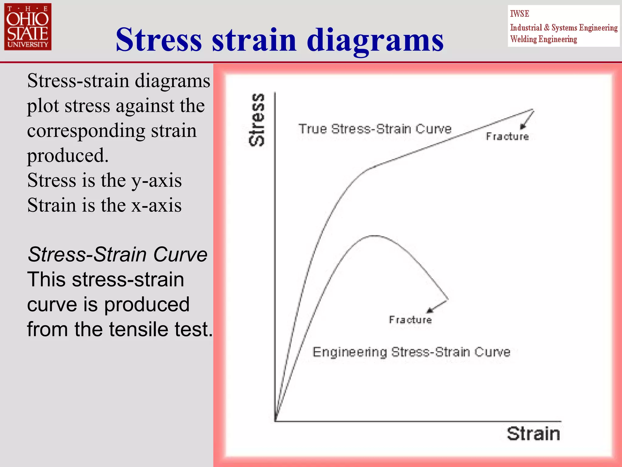 36
Stress strain diagrams
Stress-strain diagrams
plot stress against the
corresponding strain
produced.
Stress is the y-axis
Strain is the x-axis
Stress-Strain Curve
This stress-strain
curve is produced
from the tensile test.
 