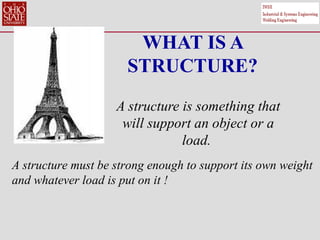 WHAT IS A
STRUCTURE?
A structure is something that
will support an object or a
load.
A structure must be strong enough to support its own weight
and whatever load is put on it !
 