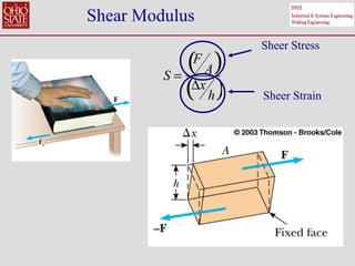 2a. structures, compression, torsion, shear, bending, tension, stress ...