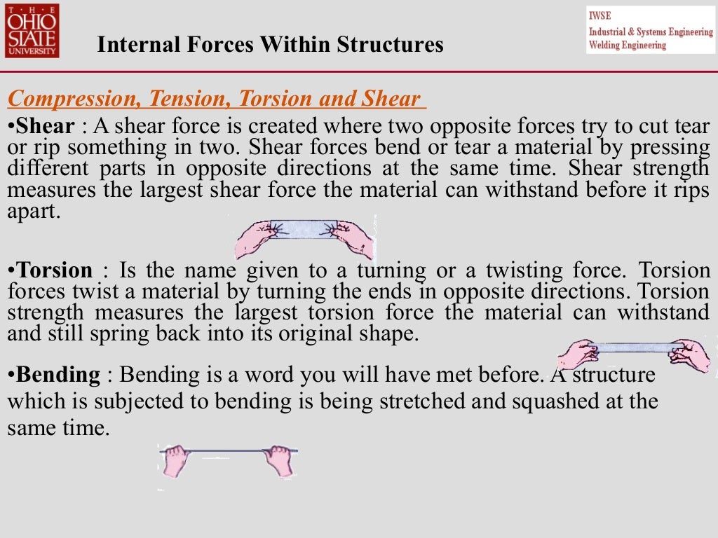 2a. structures, compression, torsion, shear, bending, tension, stres…