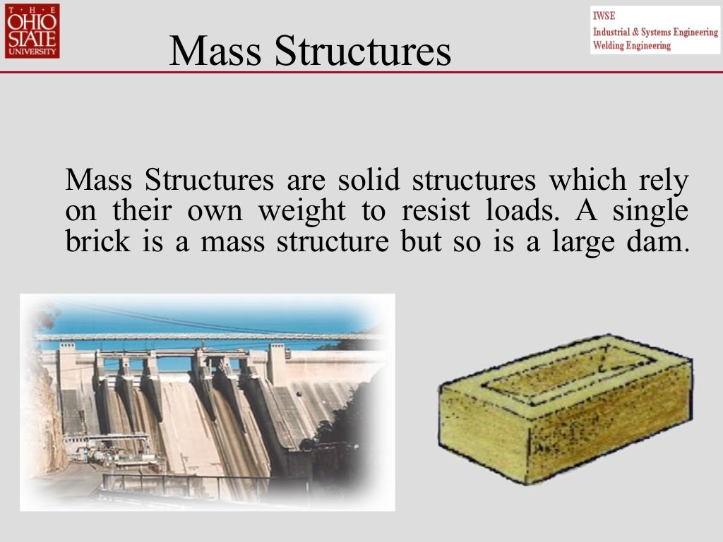 2a. structures, compression, torsion, shear, bending, tension, stres…