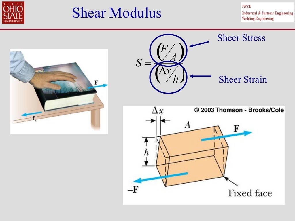 2a. structures, compression, torsion, shear, bending, tension, stres…