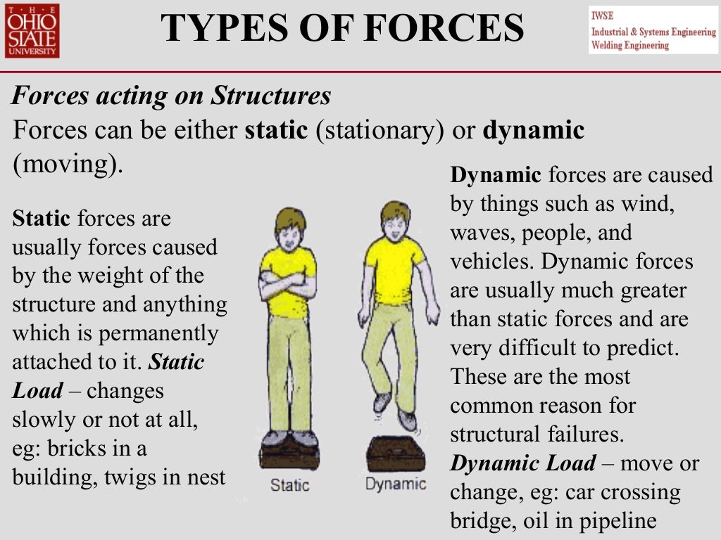 2a. structures, compression, torsion, shear, bending, tension, stres…