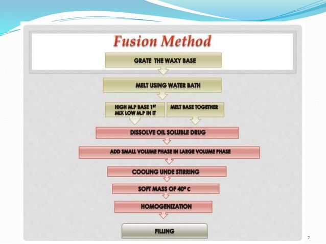 aseptic process technology | PPTX