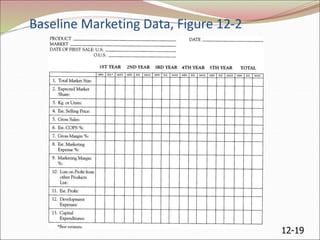 12-19
Baseline Marketing Data, Figure 12-2
 