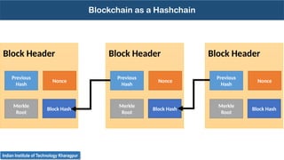 Comprehensive Overview of Cryptographic Primitives in Blockchain ...