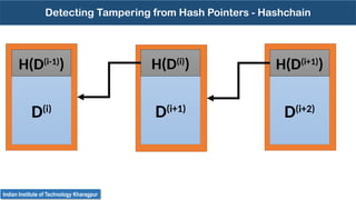 Comprehensive Overview of Cryptographic Primitives in Blockchain ...