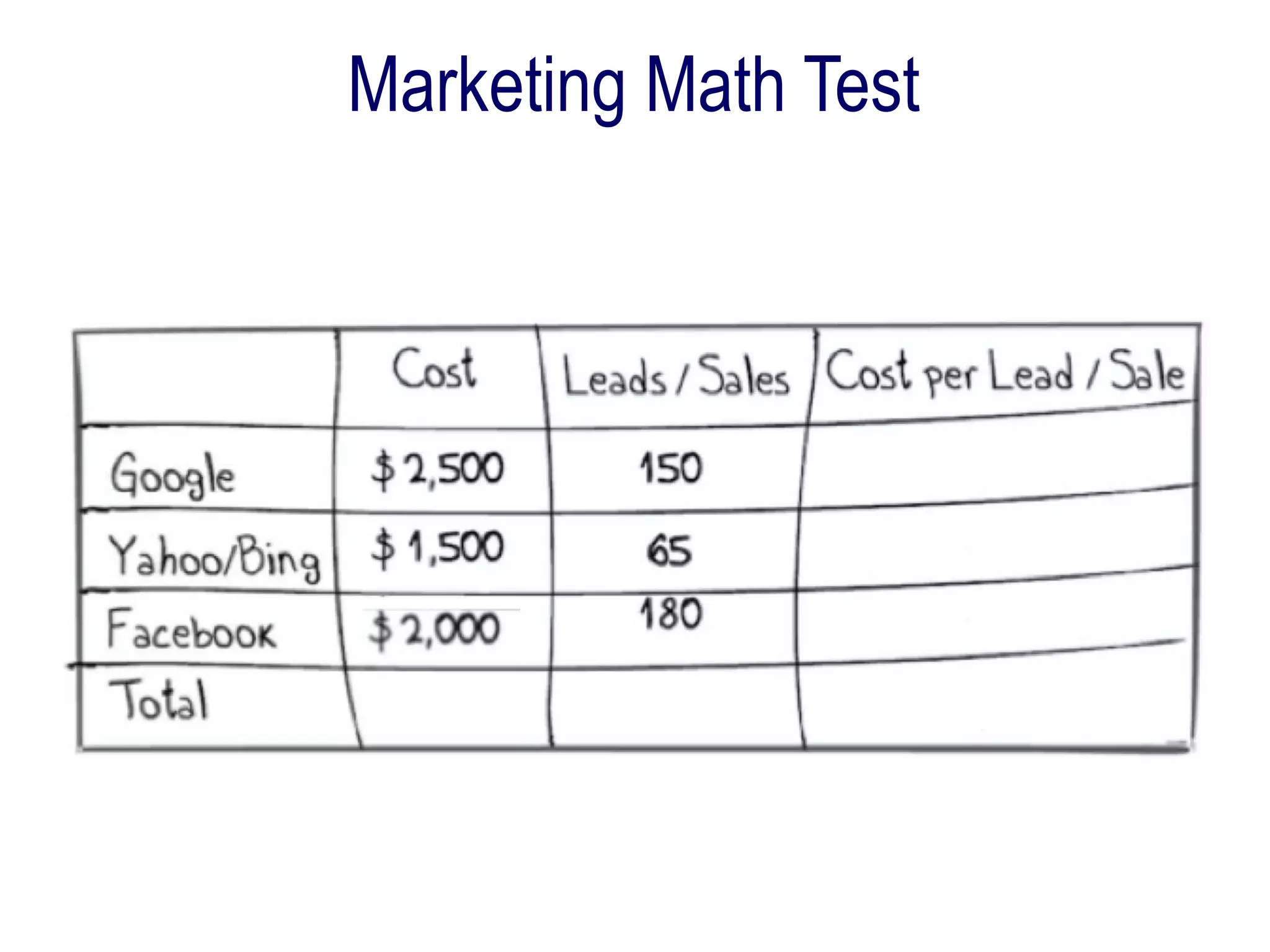 Marketing Math Test
 