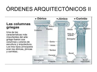 ÓRDENES ARQUITECTÓNICOS II
 