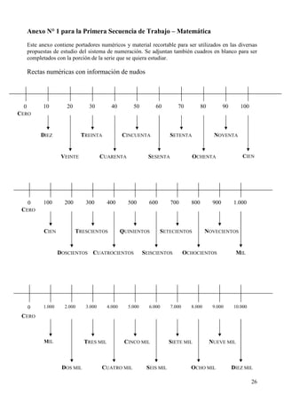 Anexo N° 1 para la Primera Secuencia de Trabajo – Matemática
     Este anexo contiene portadores numéricos y material recortable para ser utilizados en las diversas
     propuestas de estudio del sistema de numeración. Se adjuntan también cuadros en blanco para ser
     completados con la porción de la serie que se quiera estudiar.

     Rectas numéricas con información de nudos




 0         10          20       30          40        50         60        70           80          90      100
CERO


          DIEZ                TREINTA             CINCUENTA             SETENTA               NOVENTA


                     VEINTE            CUARENTA               SESENTA              OCHENTA                   CIEN




     0      100       200      300        400       500       600       700       800         900        1.000
 CERO


            CIEN            TRESCIENTOS           QUINIENTOS        SETECIENTOS           NOVECIENTOS


                    DOSCIENTOS CUATROCIENTOS                SEISCIENTOS         OCHOCIENTOS               MIL




     0      1.000     2.000    3.000      4.000     5.000     6.000     7.000     8.000       9.000      10.000

 CERO



            MIL                TRES MIL            CINCO MIL            SIETE MIL            NUEVE MIL



                     DOS MIL           CUATRO MIL            SEIS MIL             OCHO MIL               DIEZ MIL

                                                                                                                  26
 
