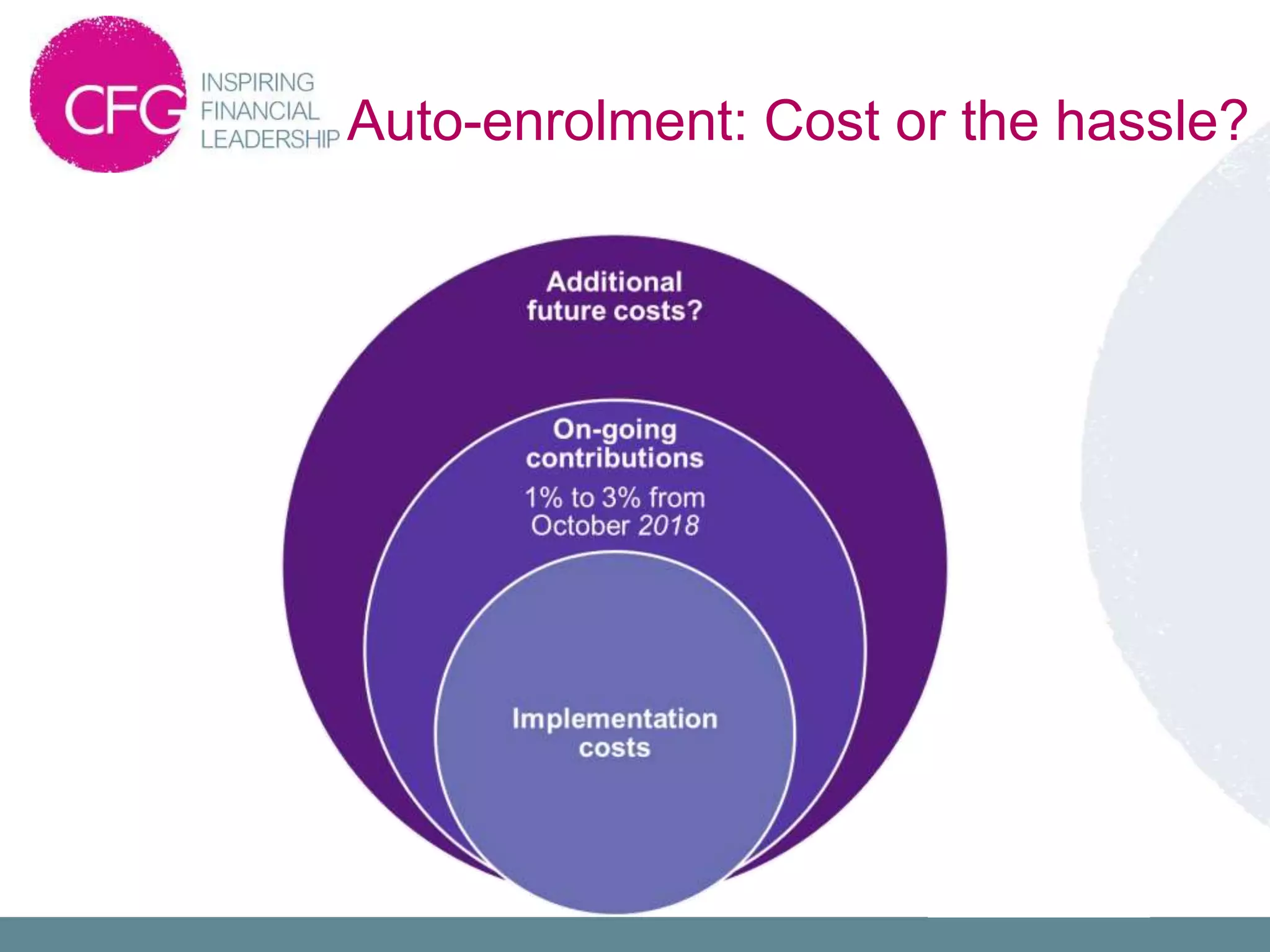 Contributio
ns?
Governance
Educati
on
Auto-enrolment: Cost or the hassle?
 