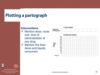 2a intra partum care | PPT