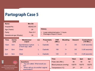 2a intra partum care | PPT