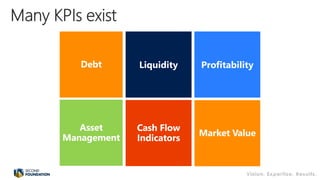 Cash Flow
Indicators
Debt
Asset
Management Market Value
 