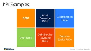 Asset
Coverage
Ratio
Capitalization
Ratio
Debt Service
Coverage
Ratio
DEBT
Debt Ratio
Debt-to-
Equity Ratio
 