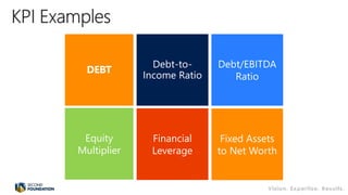 Debt-to-
Income Ratio
Debt/EBITDA
Ratio
Financial
Leverage
DEBT
Equity
Multiplier
Fixed Assets
to Net Worth
 